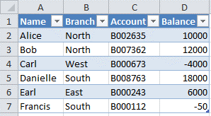 Formatted table