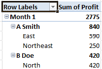 PivotTable