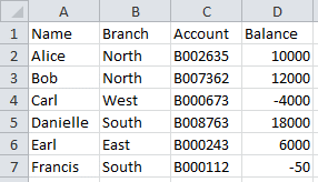 Excel Table existing data