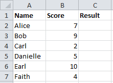 Breaking Formulas