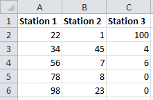 Nested Functions