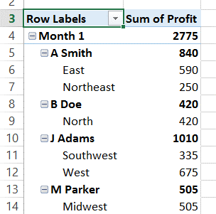 PivotTable Populated