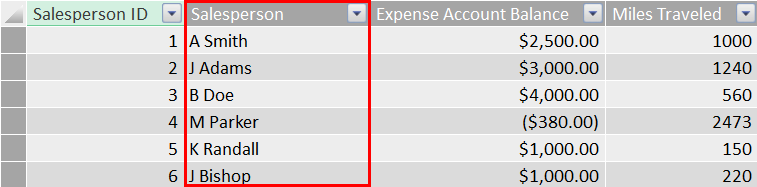 Sheet1 data