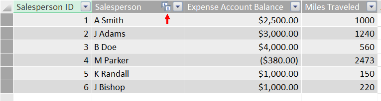 Relationship icons on data source